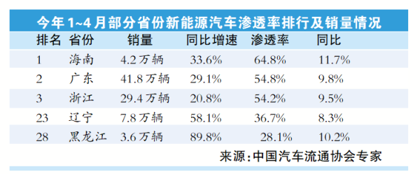 线上股票开户 首个新能源汽车寒区质量报告发布 智能辅助驾驶寒区表现仍待提高