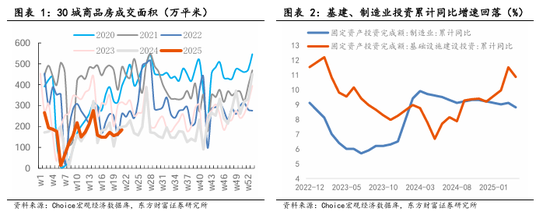 配资门户网官方网 东方财富陈果：如何看待当前共识线索的持续性？