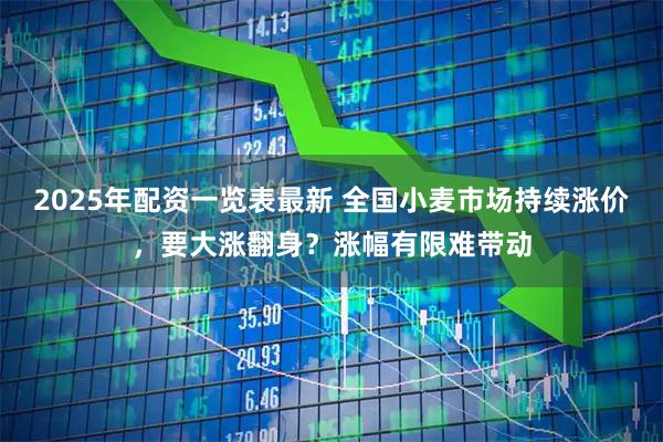 2025年配资一览表最新 全国小麦市场持续涨价，要大涨翻身？涨幅有限难带动